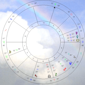 Mid-Mountains Astrology